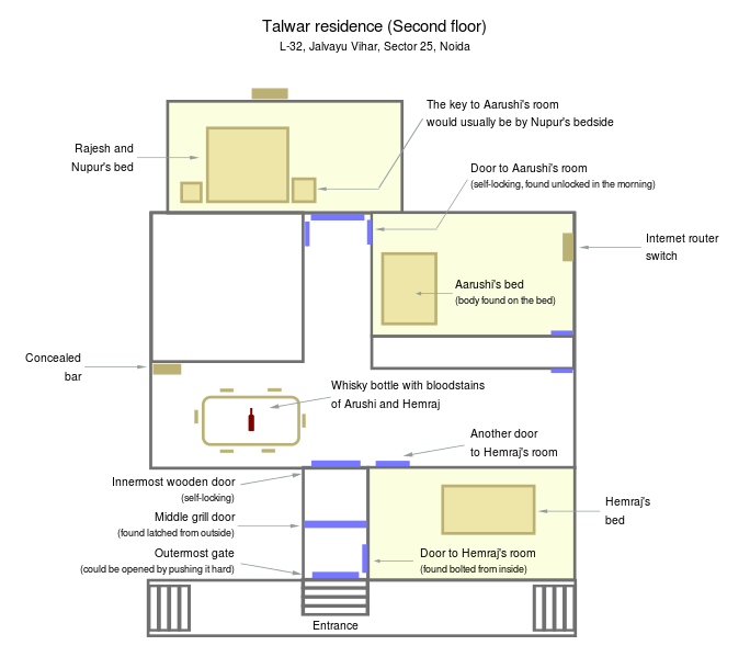 Aarushi Talwar Murder Case House Plan www.guysworld.in